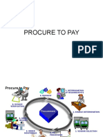 Procure To Pay Cycle