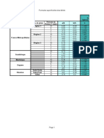 Methode de Caquot - Ods