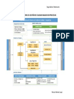 Daigrama de Gestion de Calidad