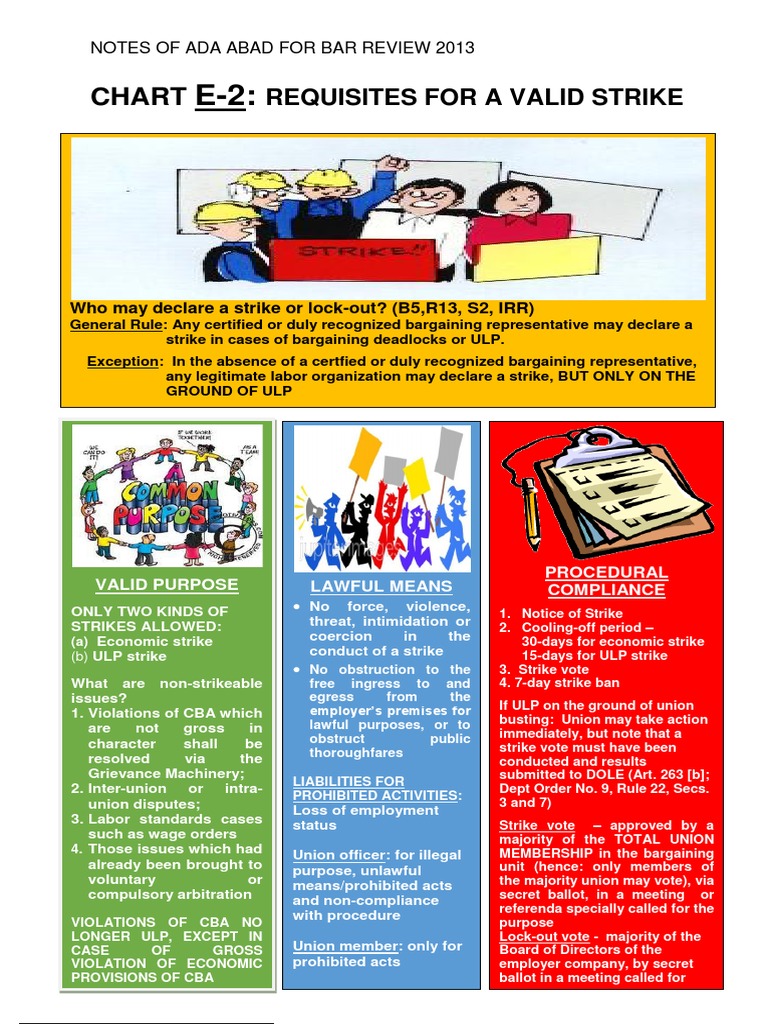 Chart E-2 Requisites For Valid Strike | Download Free PDF | Strike ...