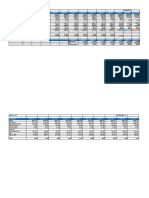 Narration Dec-06 Dec-07 Dec-08 Dec-09 Dec-10 Dec-11 Dec-12 Dec-13 Dec-14 Dec-15 Trailing Best Case Worst Case