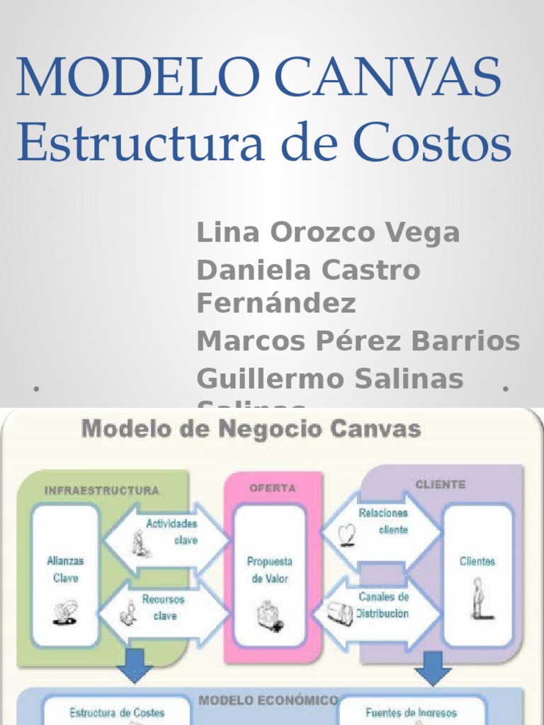 Estructura de Costos (MODELO CANVAS) | PDF | Costo | Beneficio (economía)