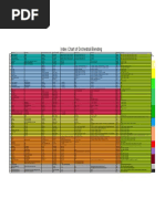 Teachers Guide For Orchestration | PDF | Orchestras | Conducting