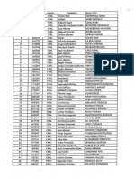 Lista de Oficiales de La Policía Nacional Que Pasarán Al Retiro