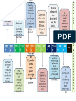 Linea Del Tiempo Psicodiagnóstico