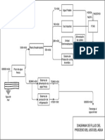 Diagrama del proceso del flujo de agua