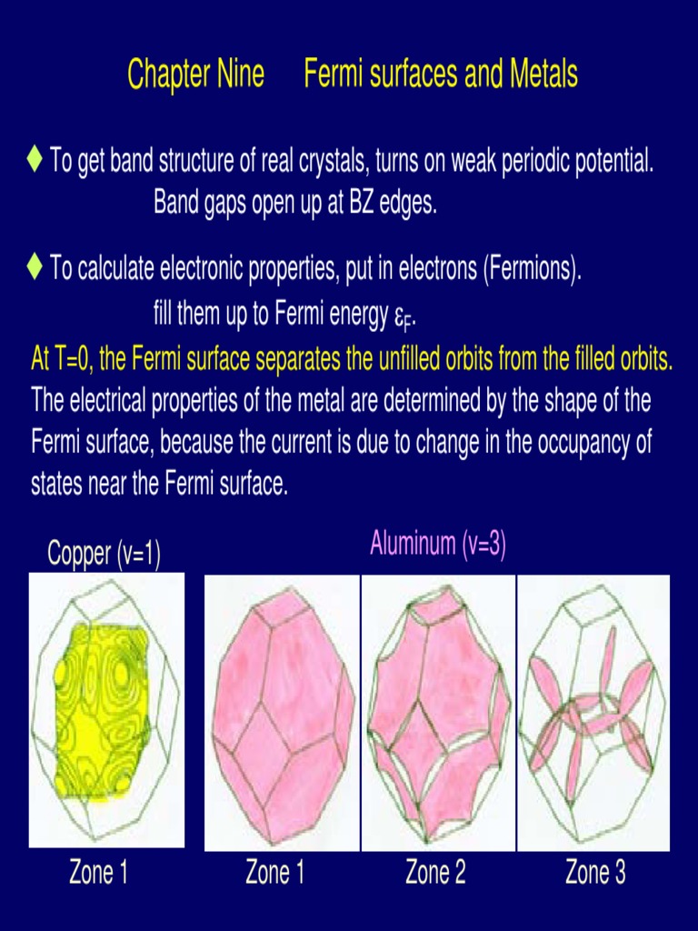 Fermi Surfaces and Metal PDF | PDF | Carbon Nanotube | Electronic Band ...