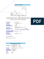 Distribución de Poisson