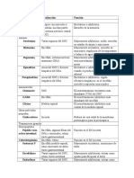 Neurotransmisores