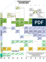 Pensum Ingenieria Agroindustrial