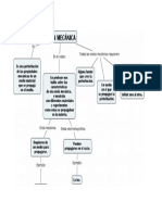 Mapa Conceptual