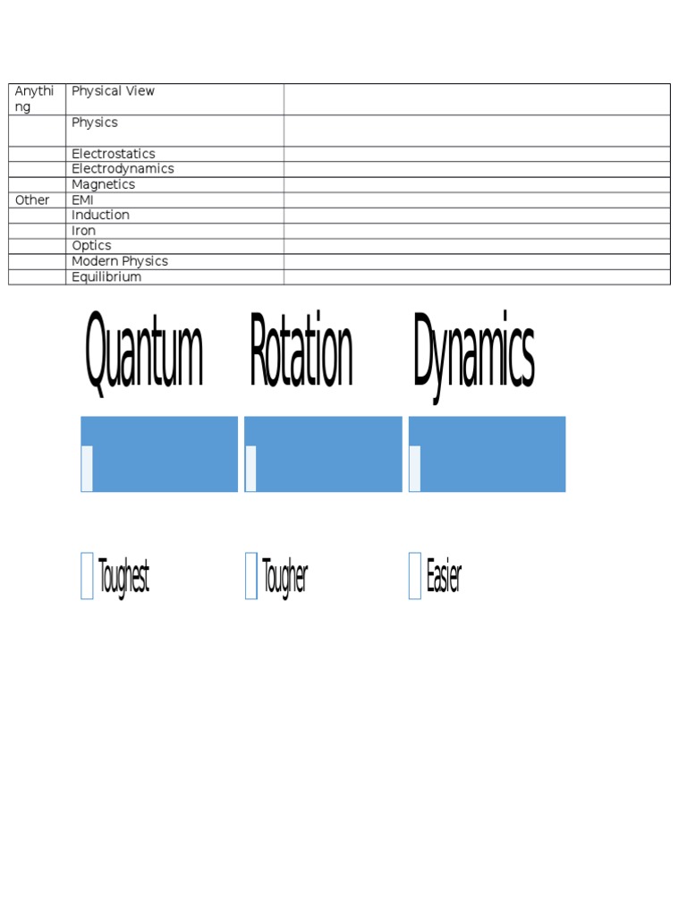 Quantum Rotation Dynamics: Toughest Tougher Easier | PDF