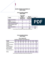 Estadística-de-mujeres-atendidas-por-primera-vez-y-seguimiento-en-la-Red-de-Caimus-Periodo-enero-2016-al-31-de-agosto-2016