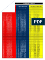 Durbin-Watson Table Search