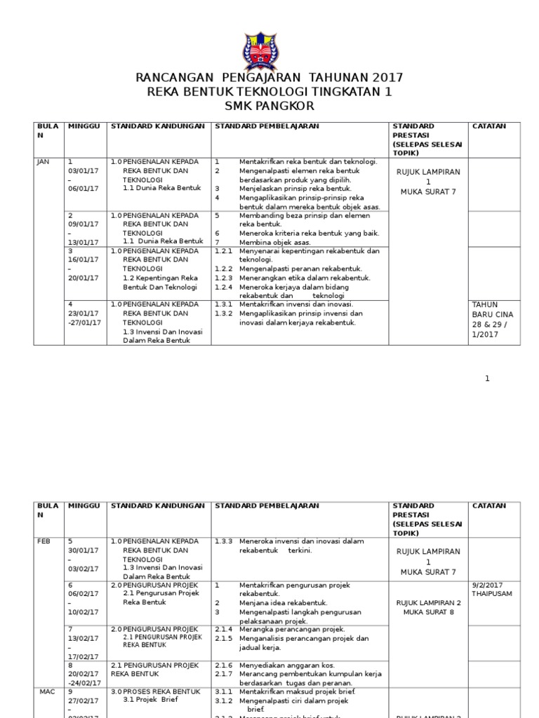 RPT RBT KSSM t1 2017 | PDF