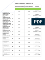 Documents - MX - Tabla de Rendimientos Mano de Obra PDF