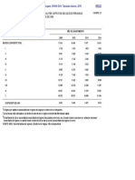 Ingreso Corriente Total Promedio Trimestral Per Cápita1 en Deciles de Personas