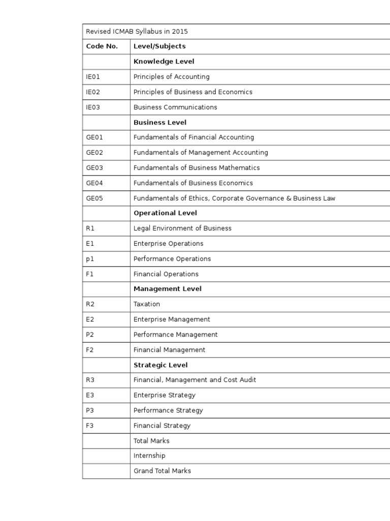 Icma PDF Management Accounting Accounting