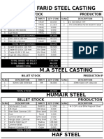 Farid Steel Casting: Billet Stock Producton Plan
