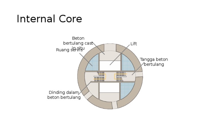 Beton Bertulang: Struktur Internal | PDF