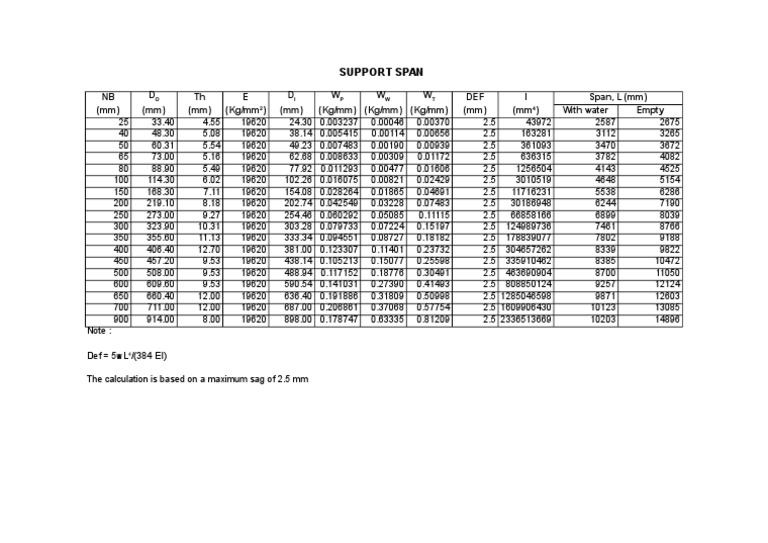 Pipe Support Span Calculation PDF