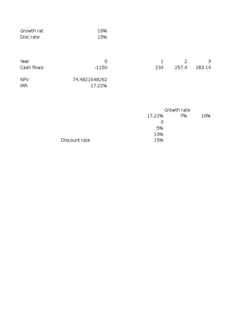 Cash Flow Analysis and NPV Calculation | PDF