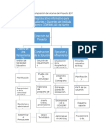 Descomposición Del Alcance Del Proyecto EDT