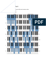 Piano Scales Chart