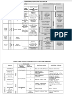 Tabel Determinasi