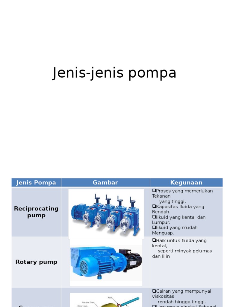 Jenis-jenis Pompa dan Kegunaannya | PDF