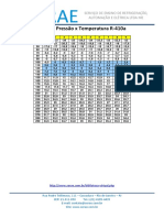 Tabela - Pressao X Temperatura R-410a PDF