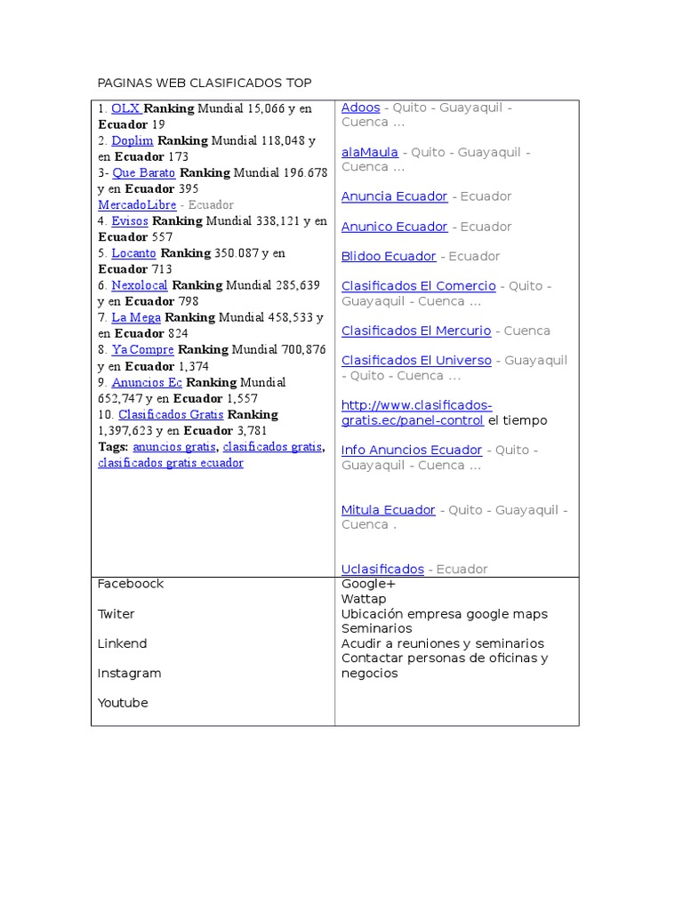 Paginas Clasificados Top | PDF | Servicios en línea | Red mundial