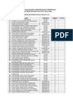 Senarai Nama Peserta Perkhemahan Bersepadu