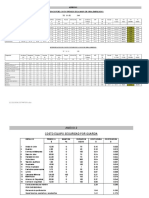 Costos Unitarios de Pique 2003