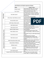 List of Islamic Banks