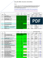 VHB Ranking Journals