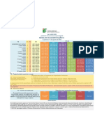 Tabela de Vencimentos - Nível de Classificação C - A Partir de 01.08.2016