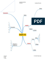 Management Mindmap