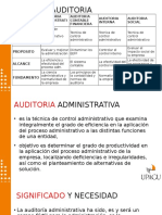 Auditoria Adminis.examen 2