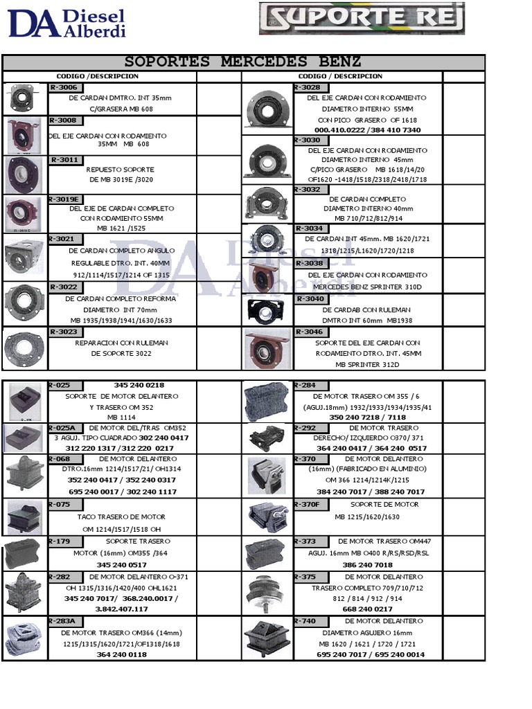 Soporte Rueda Moto Soportes De Motor Para Mercedes Benz E350, E320, C280 -  Par De Montajes, Garantía 1 Año ThinkPad X260