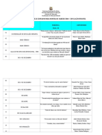 XIV MOSTRA DE SABERES 2016 - Resultado Das Selecoes Mostra - Comunicação Oral Educação Infantil