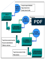 Diagrama Metodología v1.0