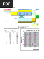 15 Size of Grid (One Edge) : X Y Sample Points