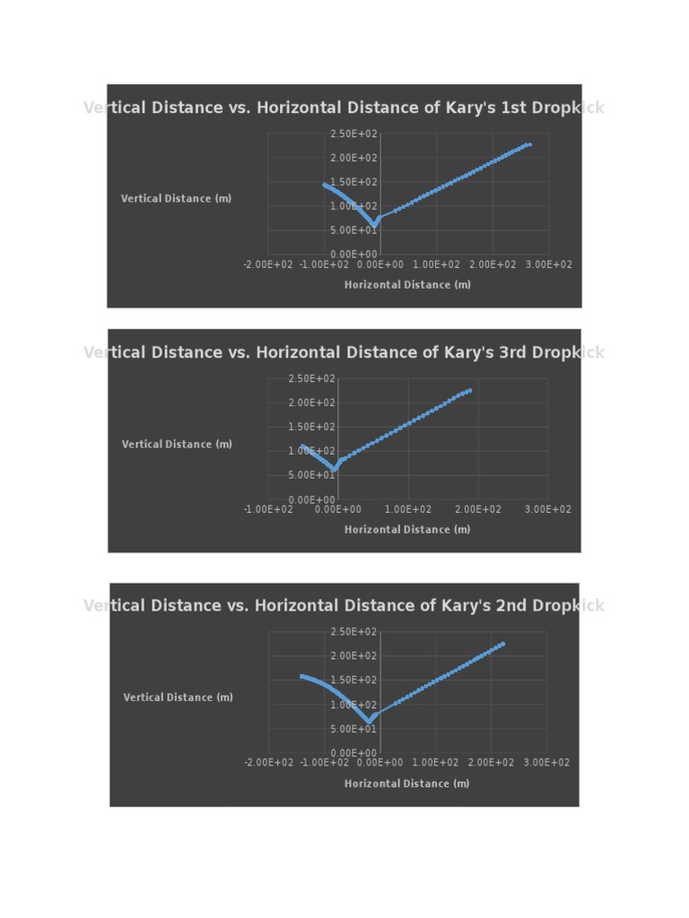 Dropkick Distance Analysis Data | PDF