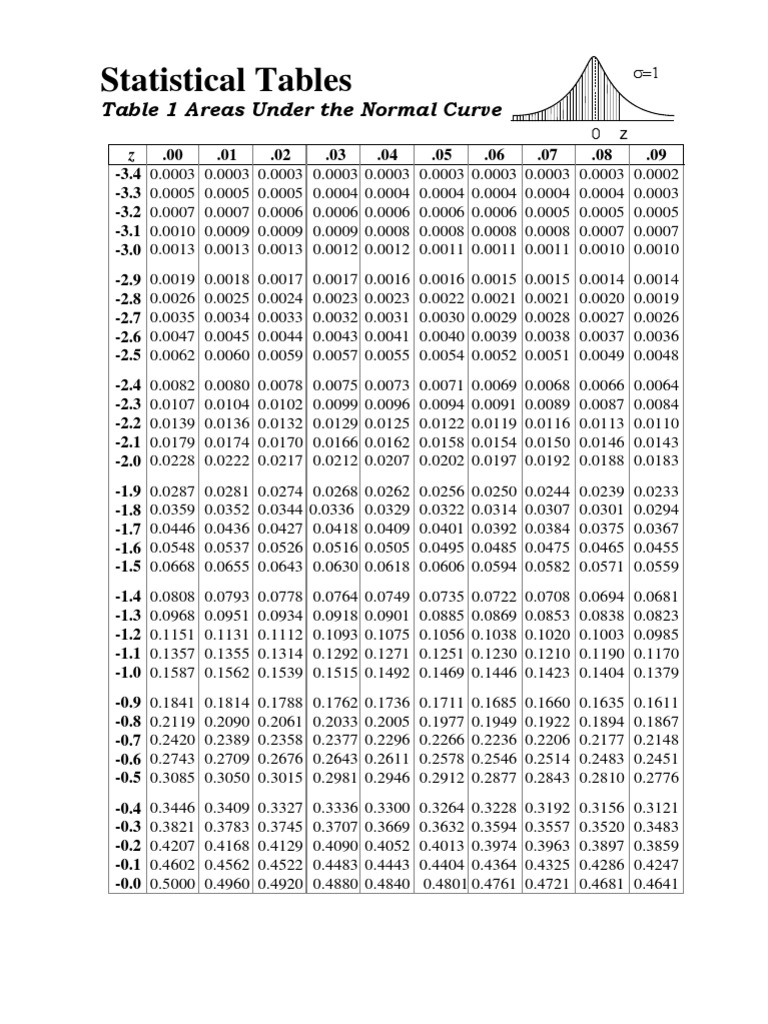 Statistical Tables Table 1 Areas Under the Normal Curve