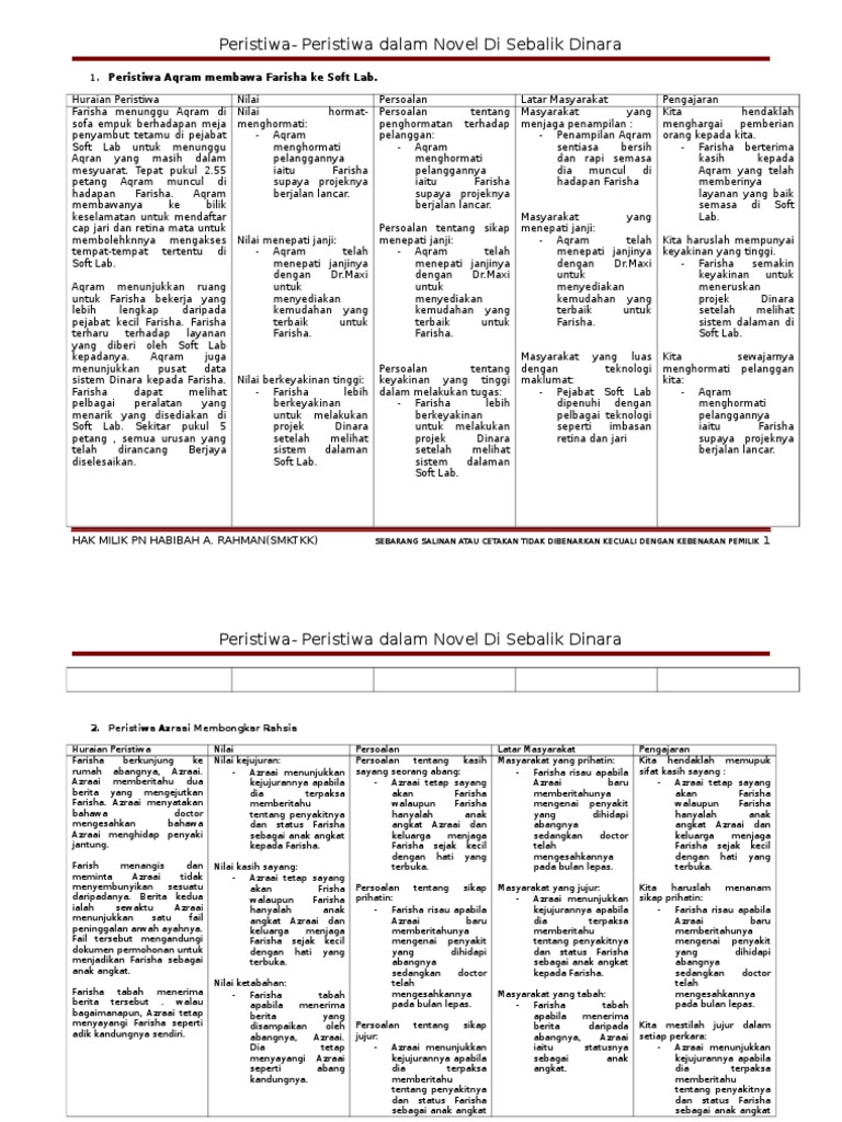 Contoh Soalan Vektor Spm - Kecemasan 3