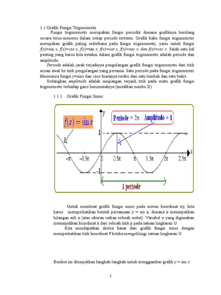 Grafik Fungsi Trigonometri