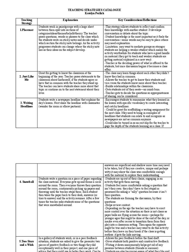 Effective Teaching Strategies Guide | PDF | Homework | Classroom