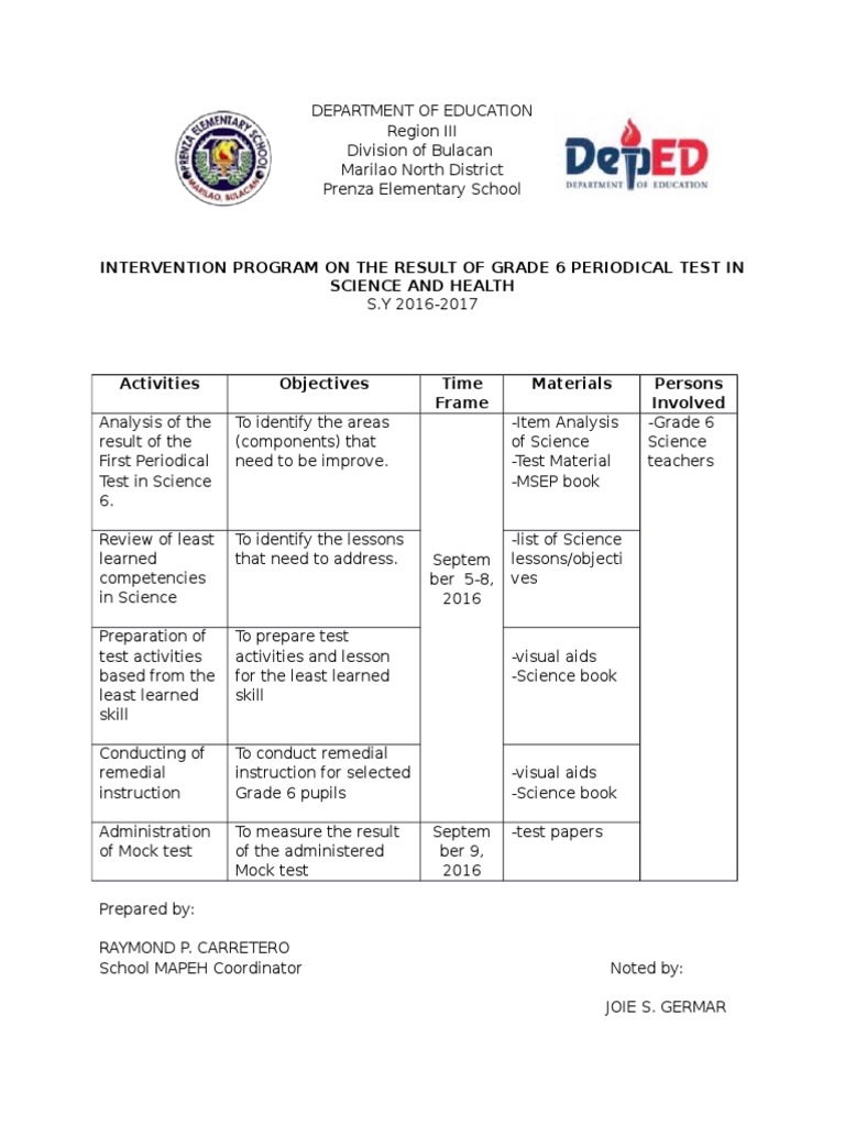 Grade 6 Science Intervention Program | PDF | Wellness