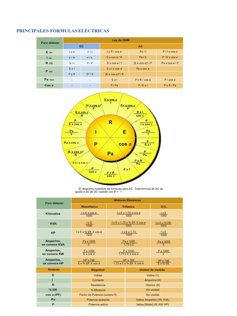 Fórmulas Eléctricas: AC y DC Simplificadas | PDF